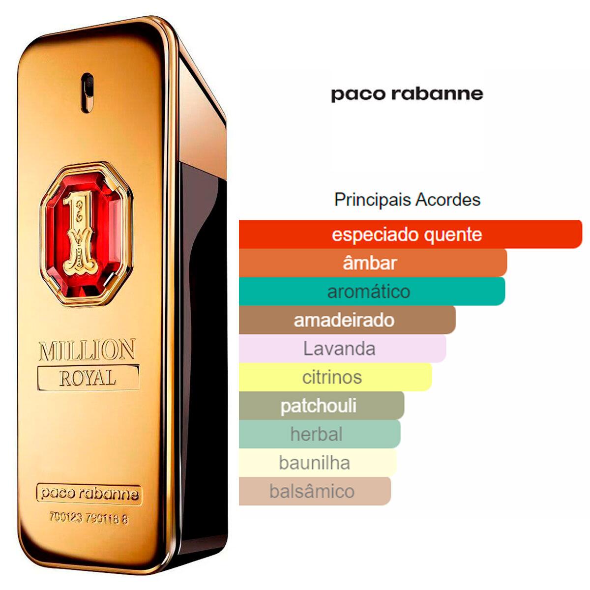 One Million Eau De Parfum Notas One Million Perfume Paco Rabanne Lucky  Perfumes Notas De One