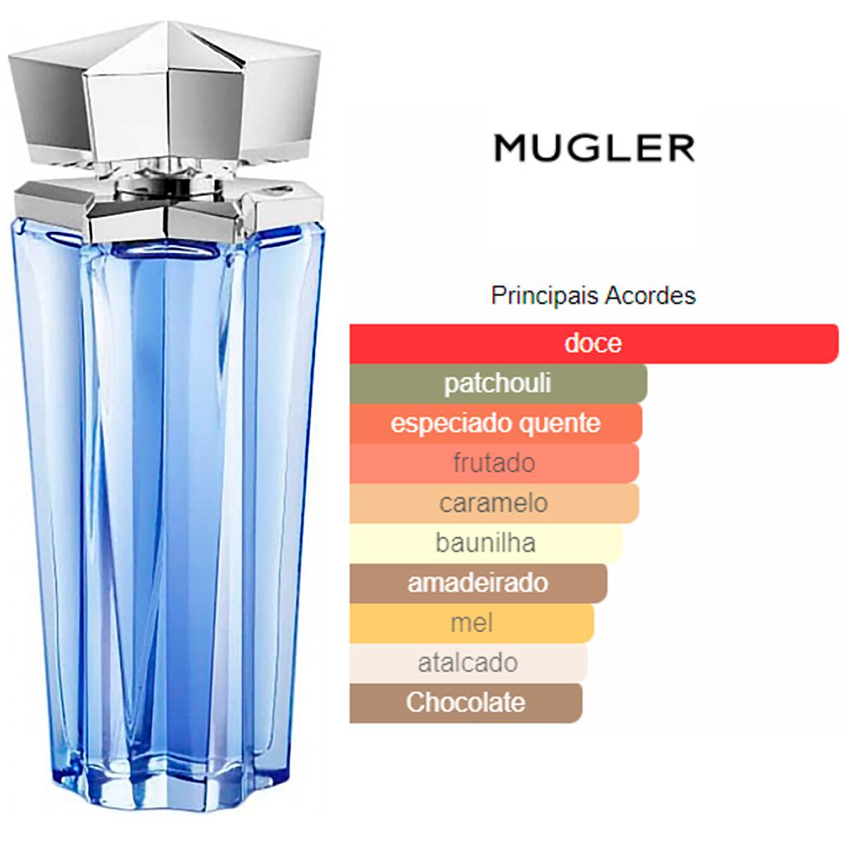 Comprar Perfume Feminino Angel Mugler Recarregavel Edp 100ml